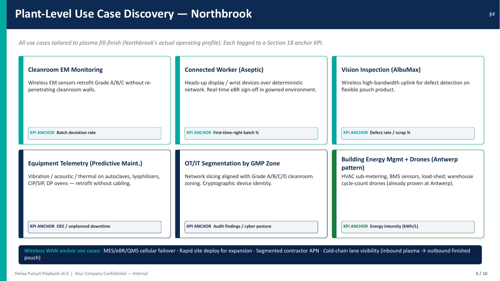 Sample pursuit playbook executive deck — Plant-level use case discovery