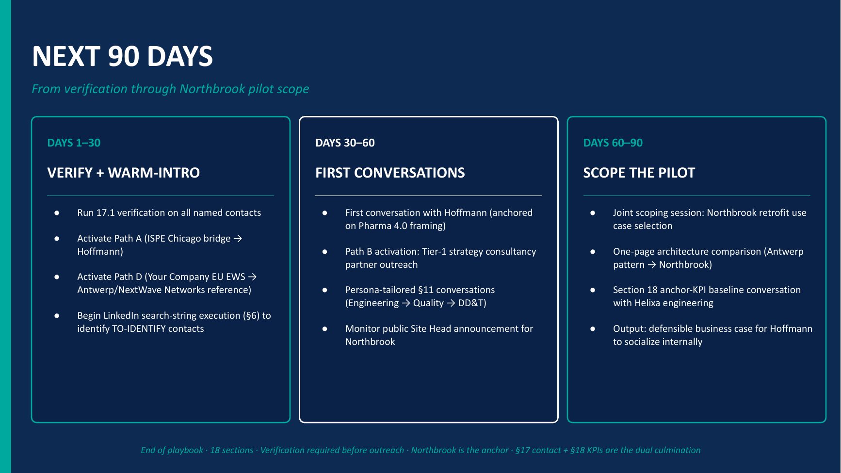 Sample pursuit playbook executive deck — Next 90 days