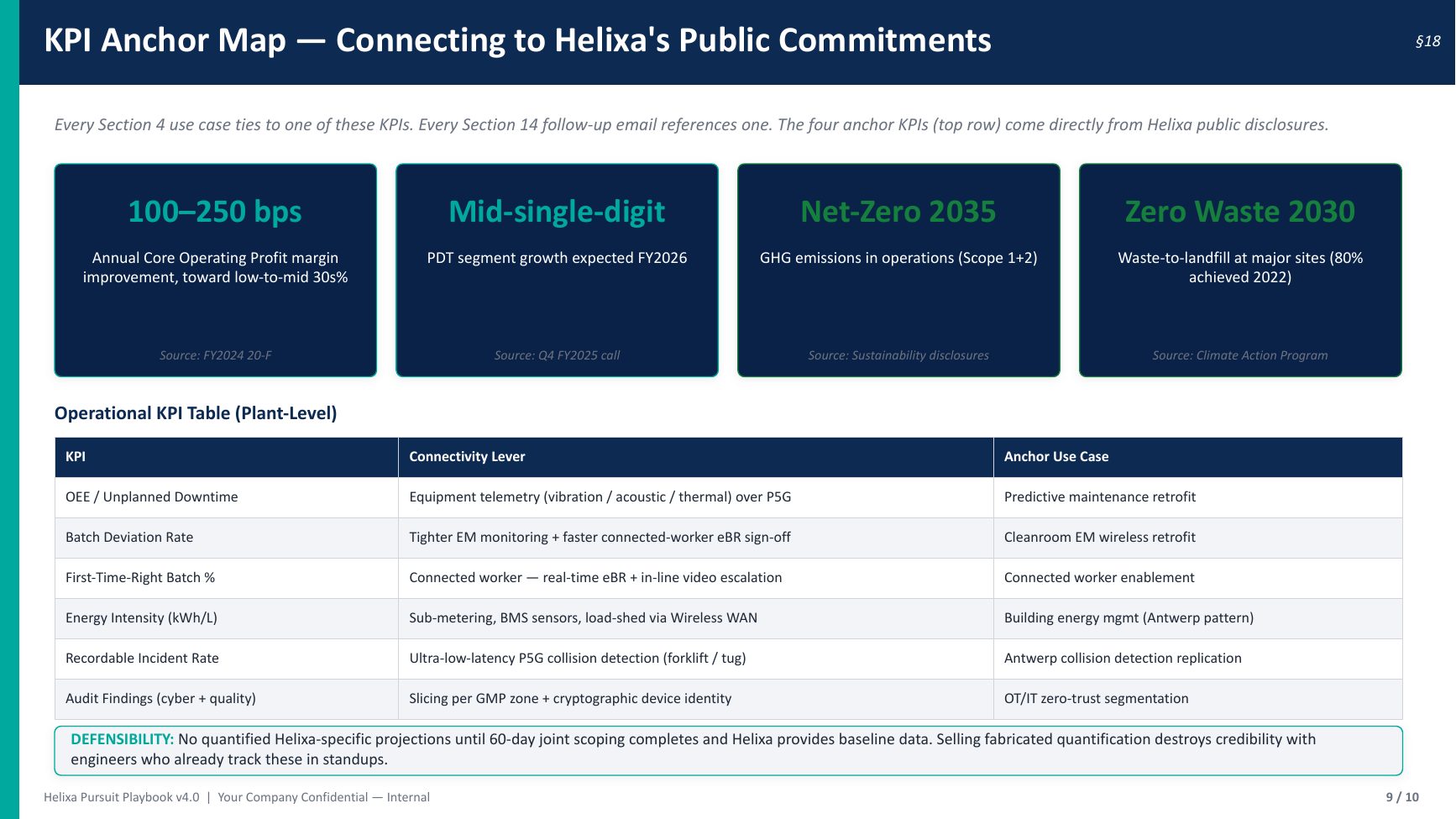 Sample pursuit playbook executive deck — KPI anchor map