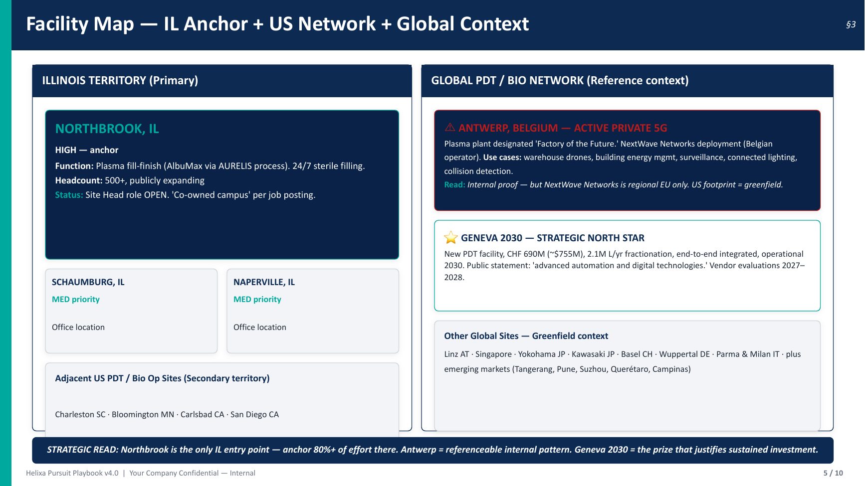 Sample pursuit playbook executive deck — Facility map — territory, US network, global context
