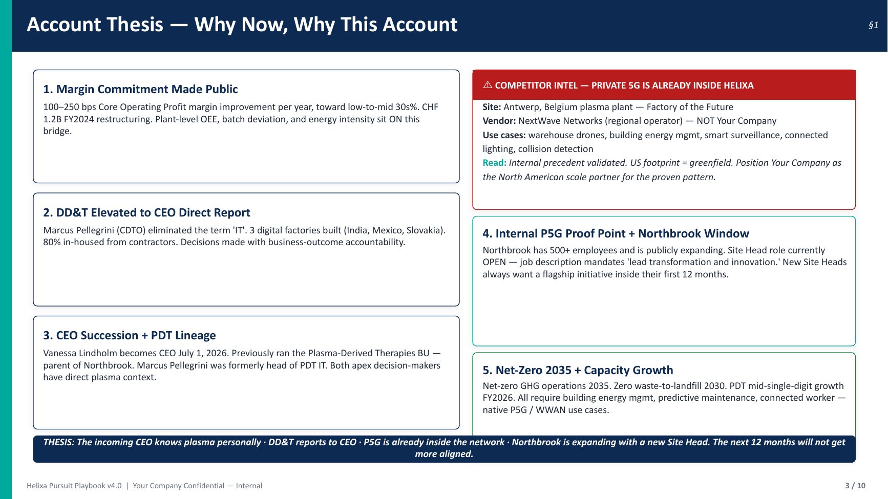 Sample pursuit playbook executive deck — Account thesis — why now, why this account