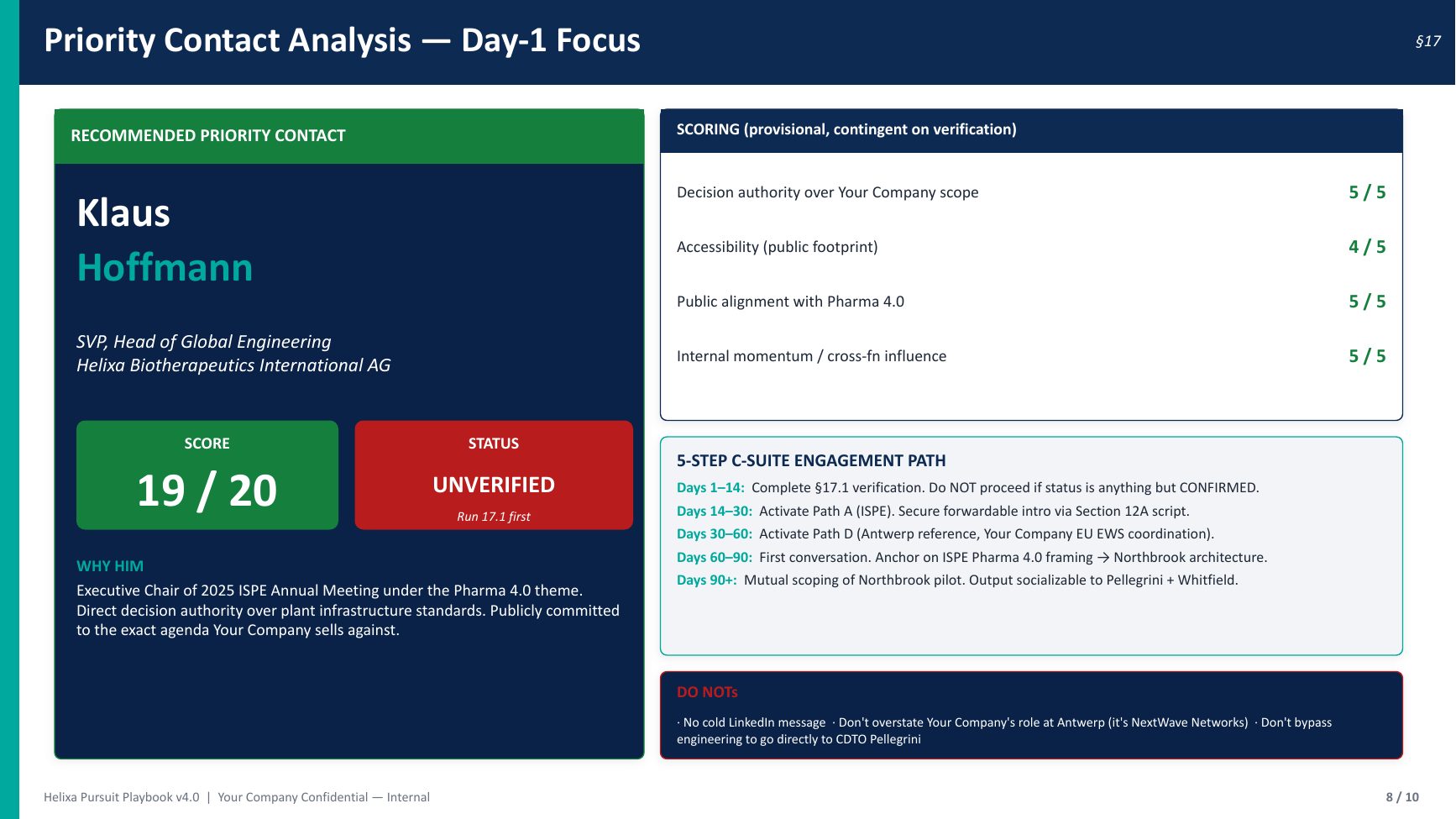 Sample pursuit playbook executive deck — Priority contact analysis