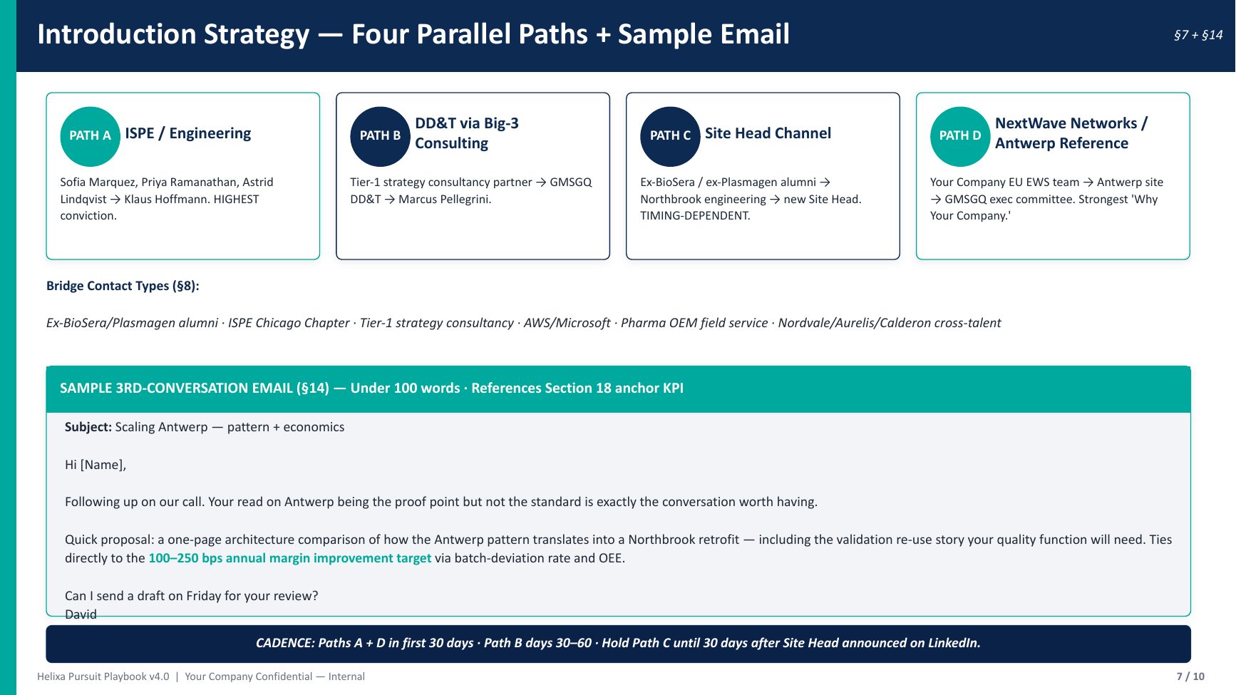 Sample pursuit playbook executive deck — Introduction strategy & sample email